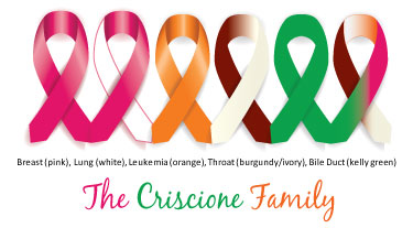 The-Criscione-Family-Ribbons